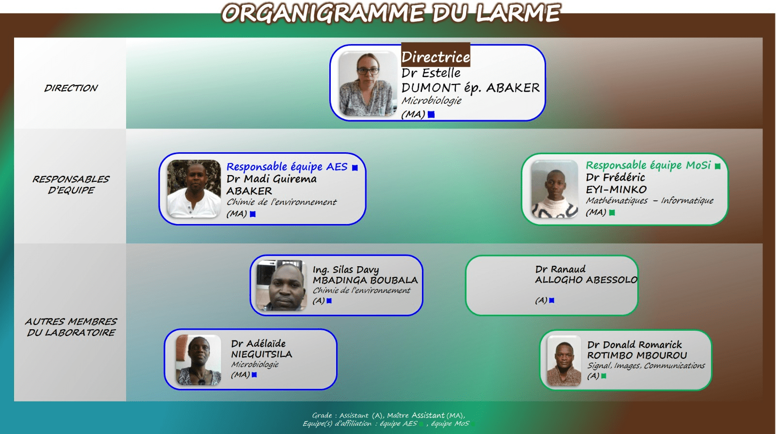 Organigramme LARME